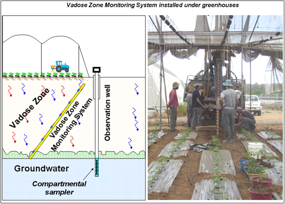 Land use impact on groundwater quality