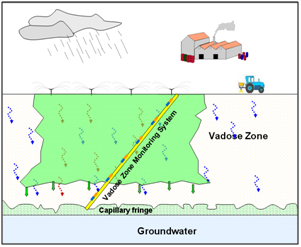 Optimization of Remediation Strategies